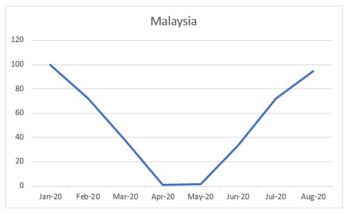 Hotels in Malaysia show good bookings 2 Hotels in Malasia, Malasia, Malasian Hotels, eRevmax