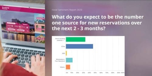 9 in 10 hoteliers expect significant drop in ADR and Occupancy 3 ADR, Occupancy
