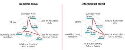 travel trends forecast