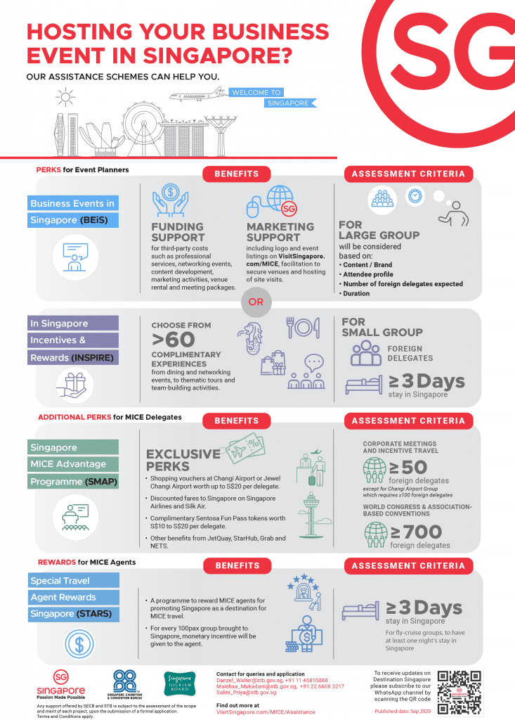 Singapore leads the way for safe resumption of business events 7 STB MICE Infographics ATL Singapore leads the way for safe resumption of business events