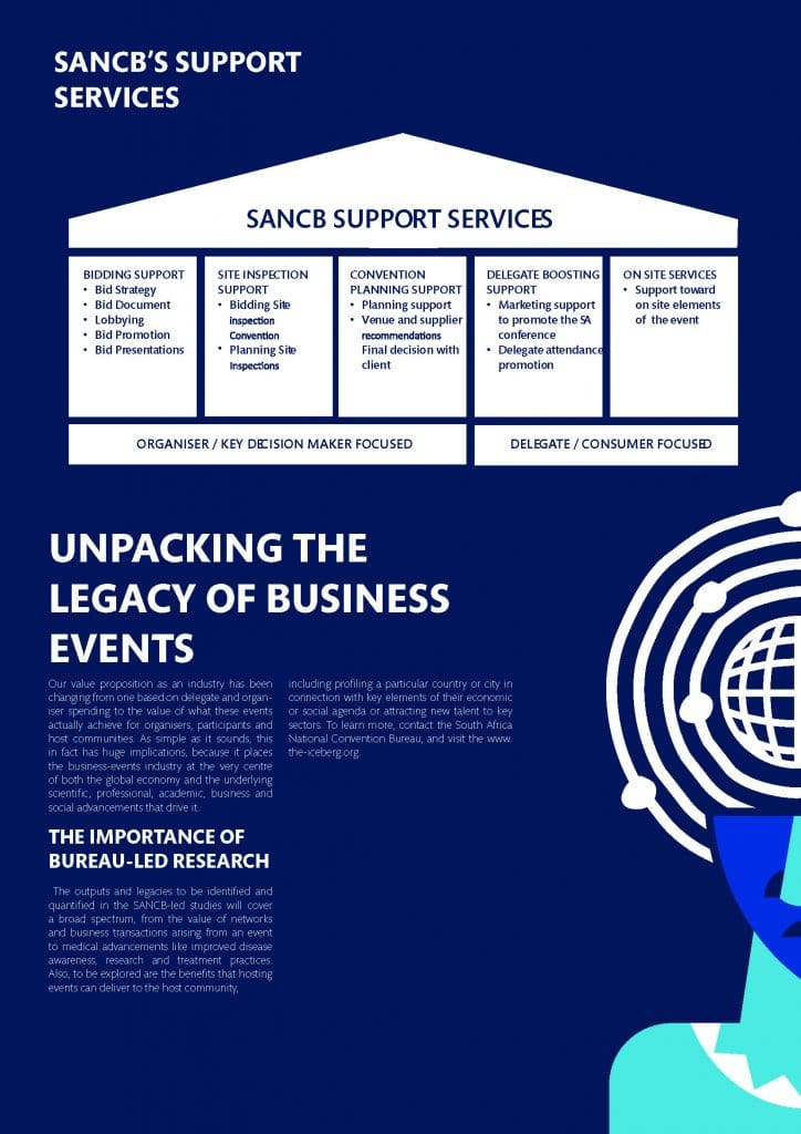 South Africa National Convention Bureau Support Services Brochure Page 4 South African Tourism plans Re-emergence of MICE with big corporate travel decision-makers