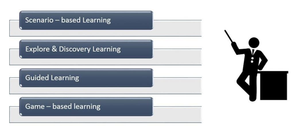 Capture 3 IHM Aurangabad: The Effectiveness of E-Learning
