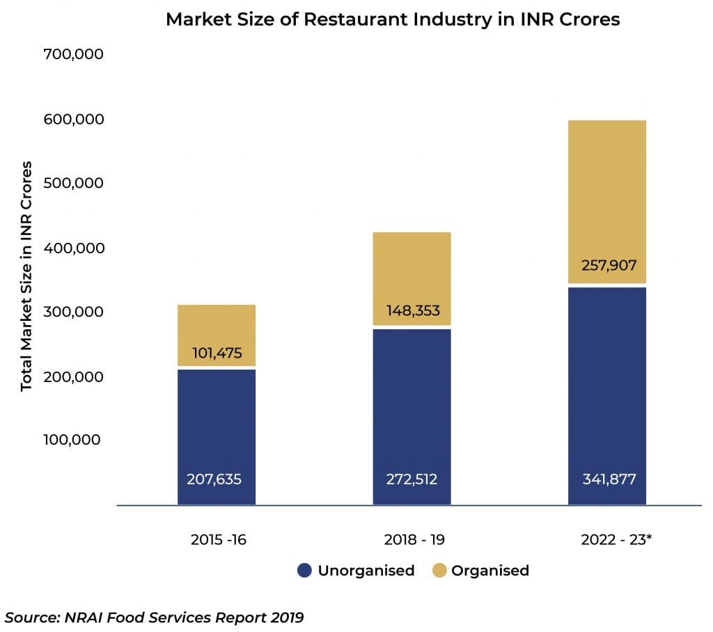 IHM Aurangabad: Restaurant Revenue Strategy - an imperative for survival and growth 2 IHM Article June 2 1 IHM Aurangabad: Restaurant Revenue Strategy - an imperative for survival and growth