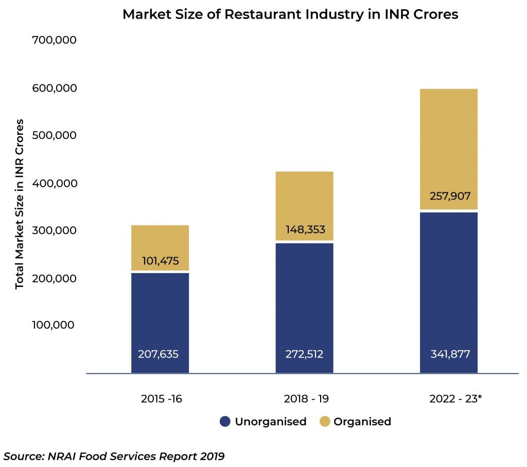 IHM Article June 2 1 IHM Aurangabad: Restaurant Revenue Strategy - an imperative for survival and growth