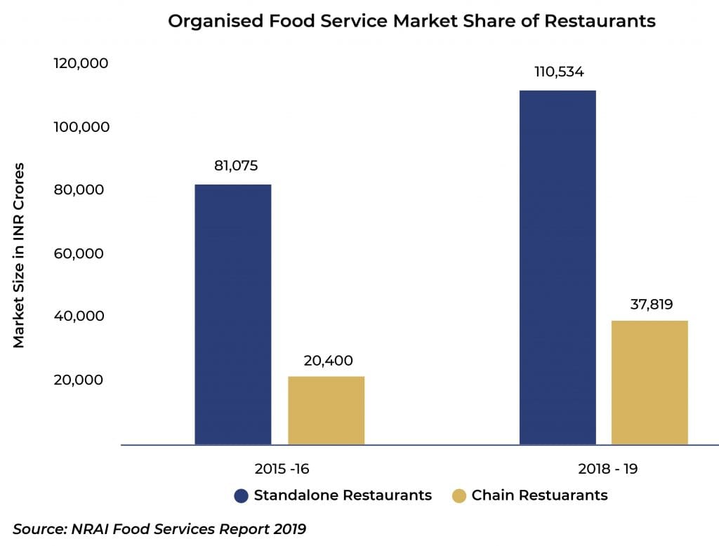 IHM Article June 3 1 IHM Aurangabad: Restaurant Revenue Strategy - an imperative for survival and growth