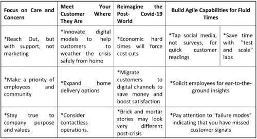 Model - Adapting Customer Experience in the Times of Corona Virus; Mckinsey & Co