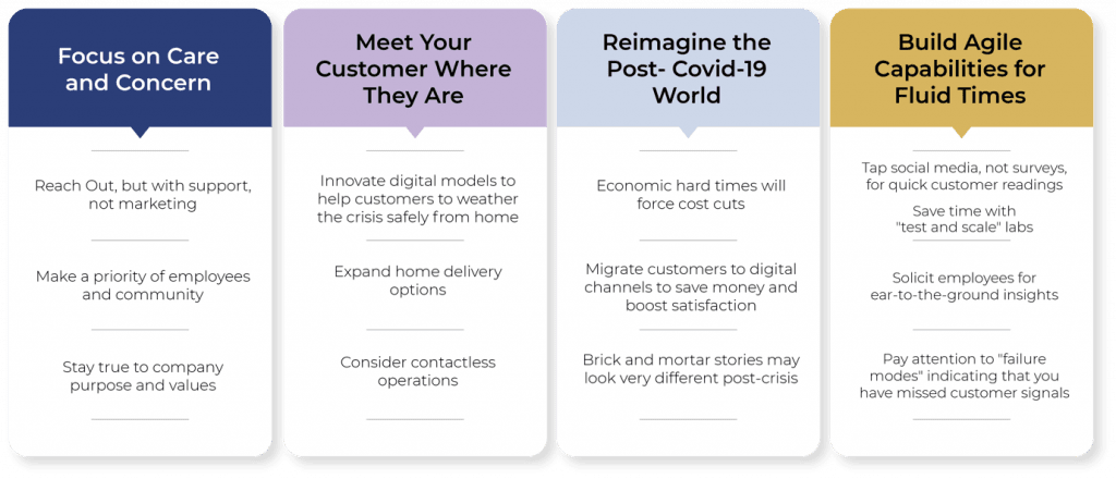 Graph: Best practices restaurants can continue in a post-pandemic world