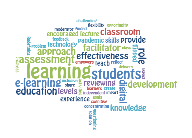 Wordle IHM Aurangabad: The Effectiveness of E-Learning