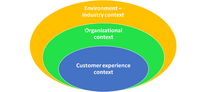 IHM Aurangabad: Embracing optimal technology for restaurants in the new normal 2 (Adapted from Liu and Hung, 2021; Shim et al., 2021; Troise et al., 2020)