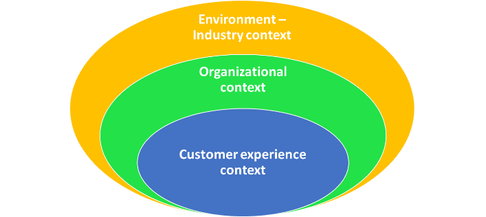 (Adapted from Liu and Hung, 2021; Shim et al., 2021; Troise et al., 2020)