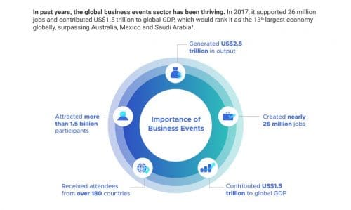 STB, PCMA, UFI launch white paper: “Reimagining Business Events – Through COVID-19 and Beyond” 1 Capture 1 STB, PCMA, UFI launch white paper: “Reimagining Business Events – Through COVID-19 and Beyond”