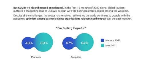 STB, PCMA, UFI launch white paper: “Reimagining Business Events – Through COVID-19 and Beyond” 2 Capture 2 STB, PCMA, UFI launch white paper: “Reimagining Business Events – Through COVID-19 and Beyond”