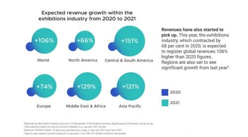 Capture 3 STB, PCMA, UFI launch white paper: “Reimagining Business Events – Through COVID-19 and Beyond”