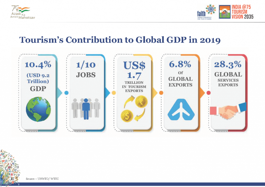 FAITH Tourism Vision 2035 Page 08 FAITH releases India Tourism Vision 2035 for a tourism-driven India