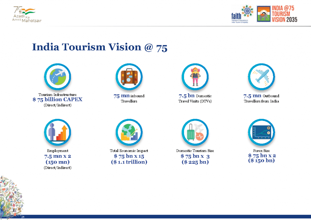 India Tourism Vision 2035