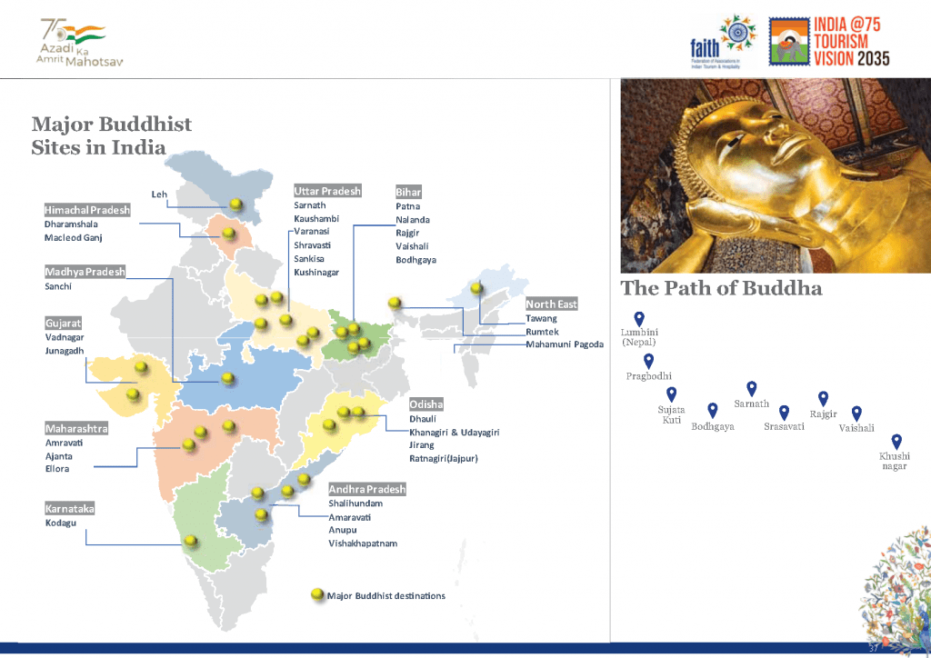 India Tourism Vision 2035