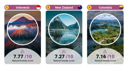 naturally beautiful countries in the world 