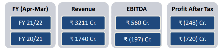 image 37 IHCL reports a profitable Q4 on the back of 52% revenue growth