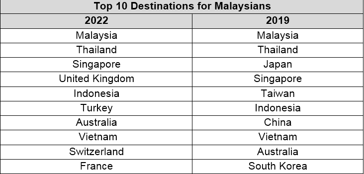 Travel Trends for 2022