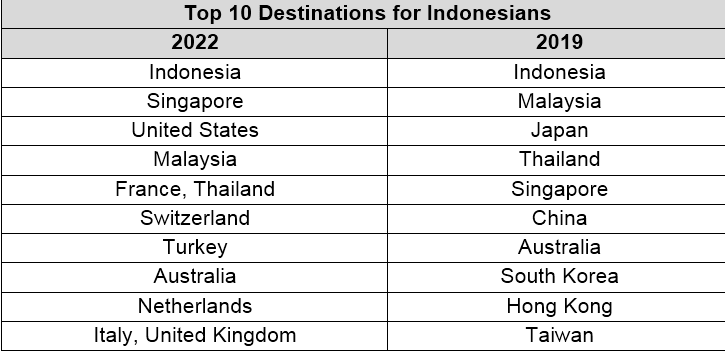 Travel Trends for 2022