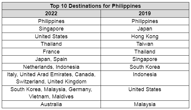  Travel Trends for 2022 