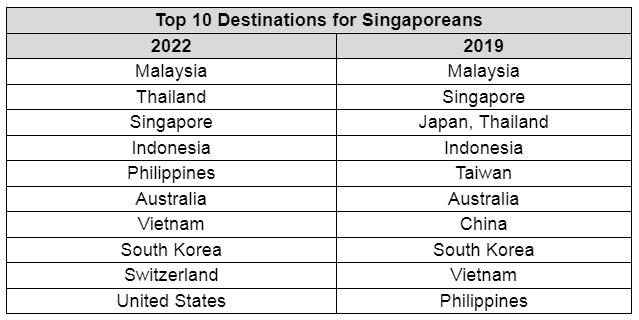  Travel Trends for 2022 