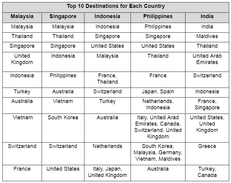  Travel Trends for 2022 