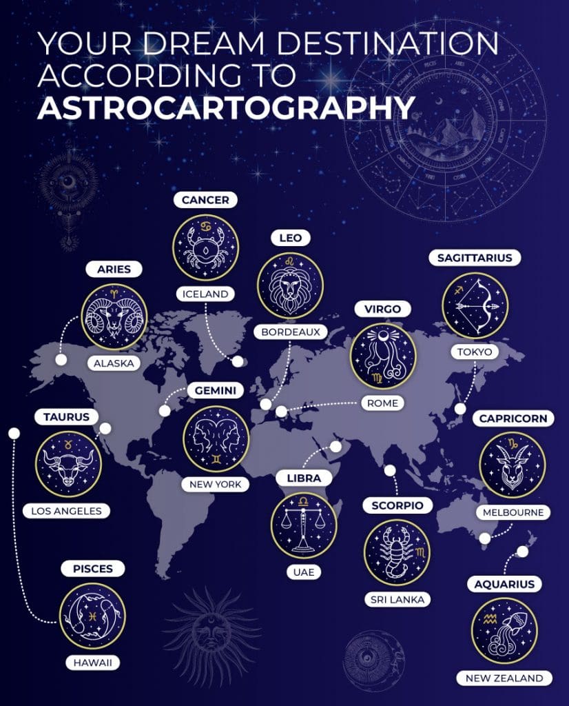 Discover your dream holiday destination according to 12 zodiac signs 1 Discover the ideal holiday destination for each of the zodiac signs.