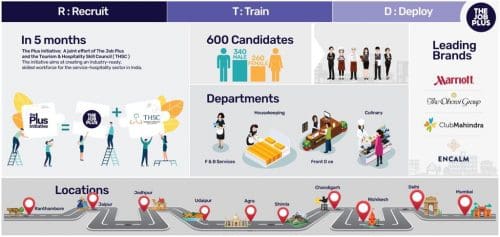 La Iniciativa Plus El Trabajo Plus