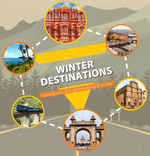 Winter destinations - Fortune Hotels