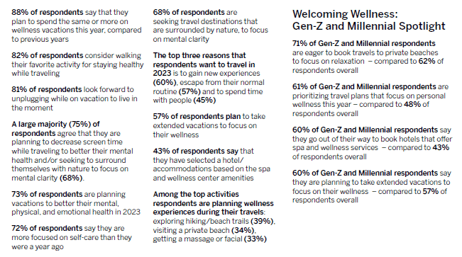 Global Travel Trends