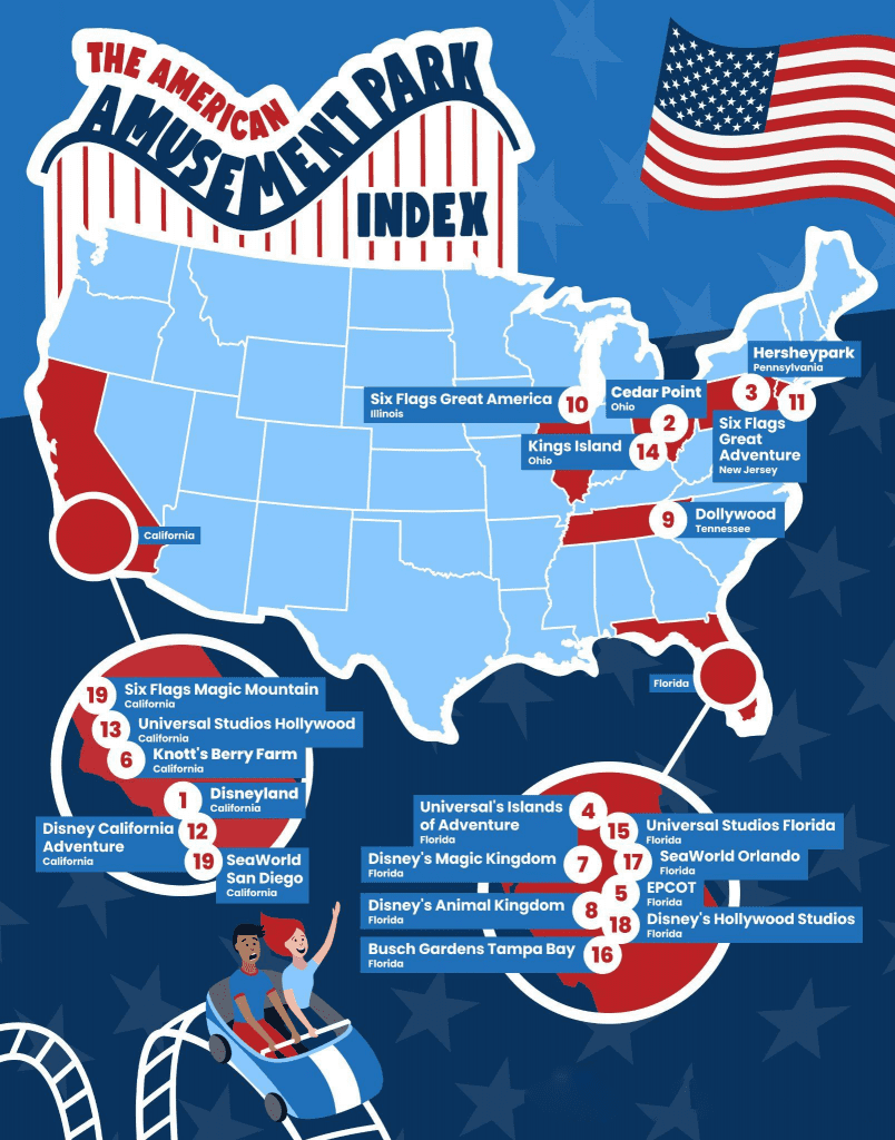 Parques de atracciones estadounidenses