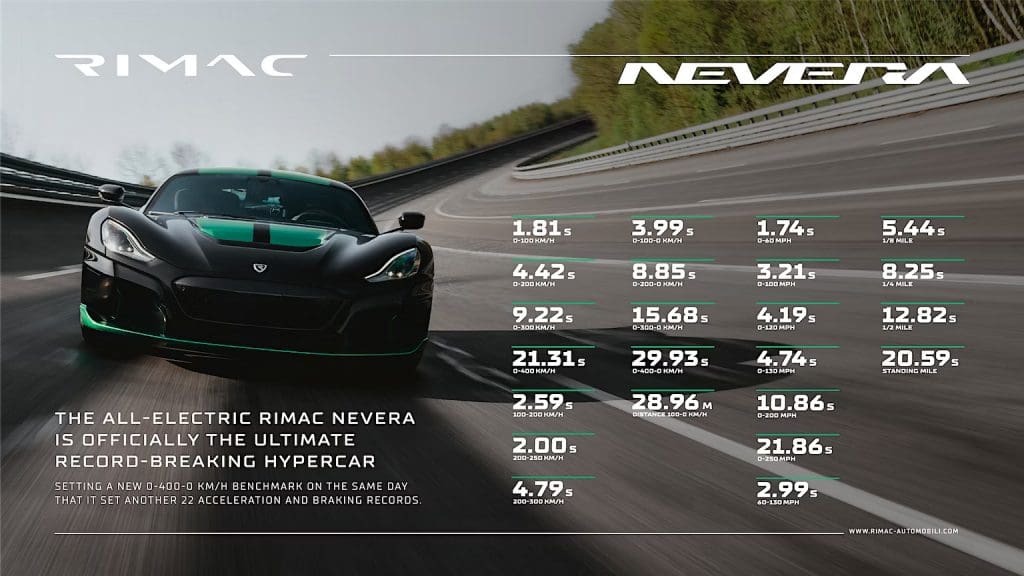 The Rimac Nevera sets a new record at Nürburgring and celebrates with the global premiere of Nevera Time Attack: A One-of-12
