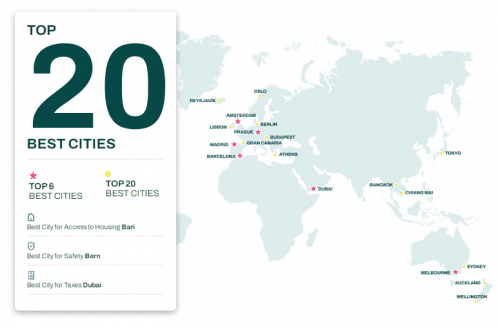 The Cities Best Facilitating Remote Workers: Workcation 2023