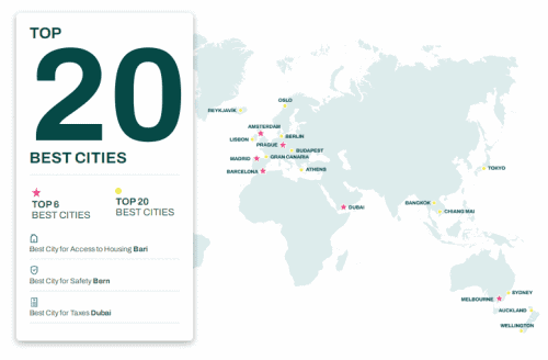 The Cities Best Facilitating Remote Workers: Workcation 2023