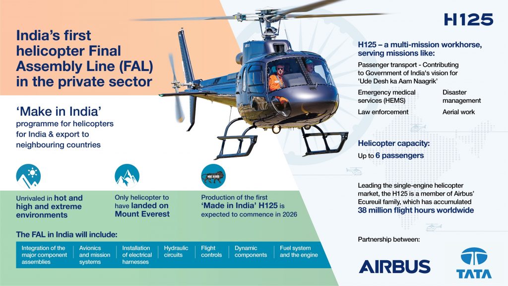 Airbus se asocia con Tata Group para establecer la primera línea de ensamblaje final de helicópteros de la India en el sector privado