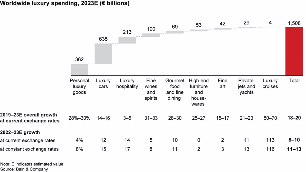 Long Live Luxury: Converge to Expand through Turbulence