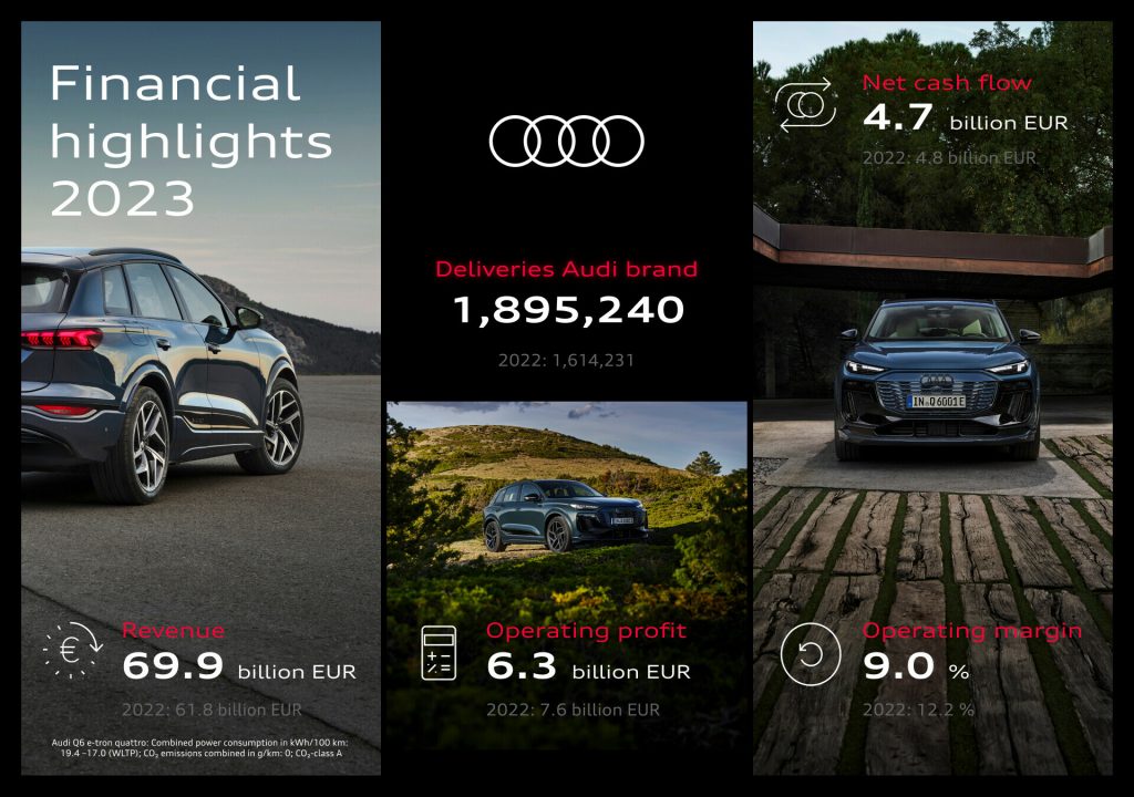 Audi Group strengthens and expands its product portfolio