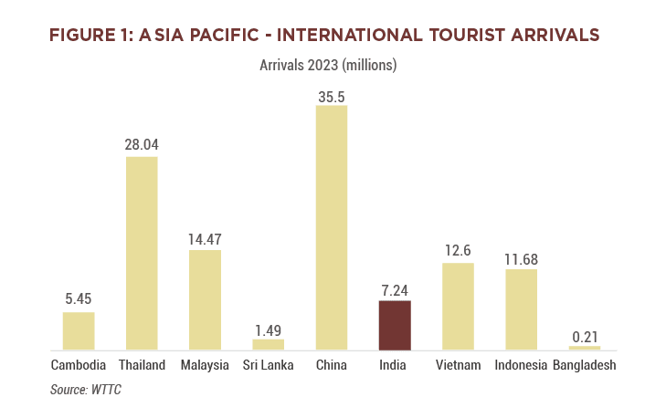 unnamed 1 1 Hotelivate significant new report: India State Ranking Survey 2024