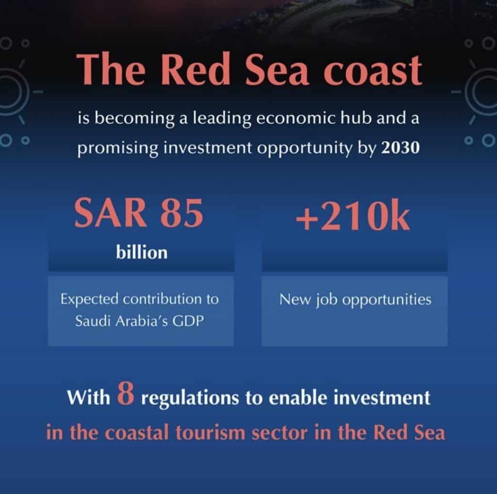 Saudi Red Sea Authority sets ambitious goal to attract 19 Million tourists to Red Sea Coast by 2030
