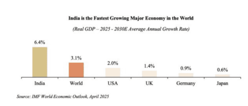 Capitalmind PMS: India’s Tourism Sector to Generate Over US$59 Billion by 2028