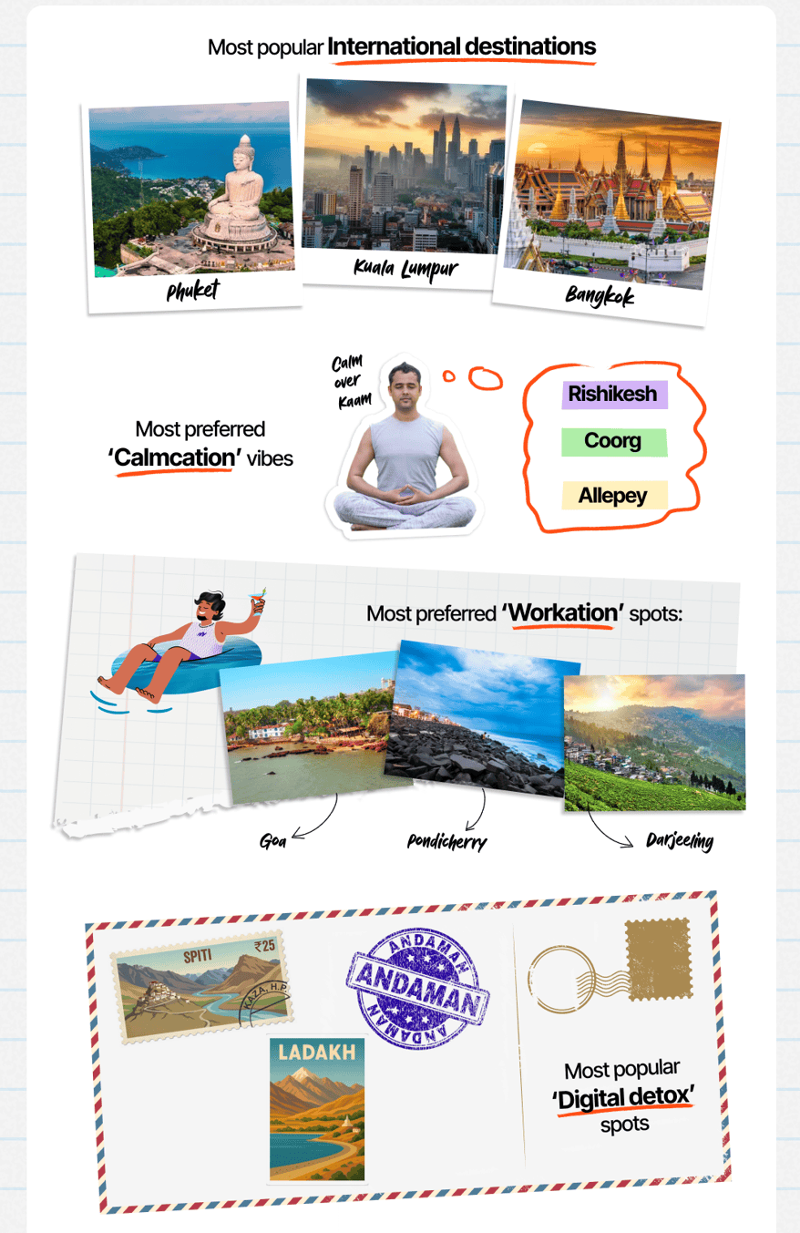 Travel patterns in 2025 reflected a balance between exploration and restoration