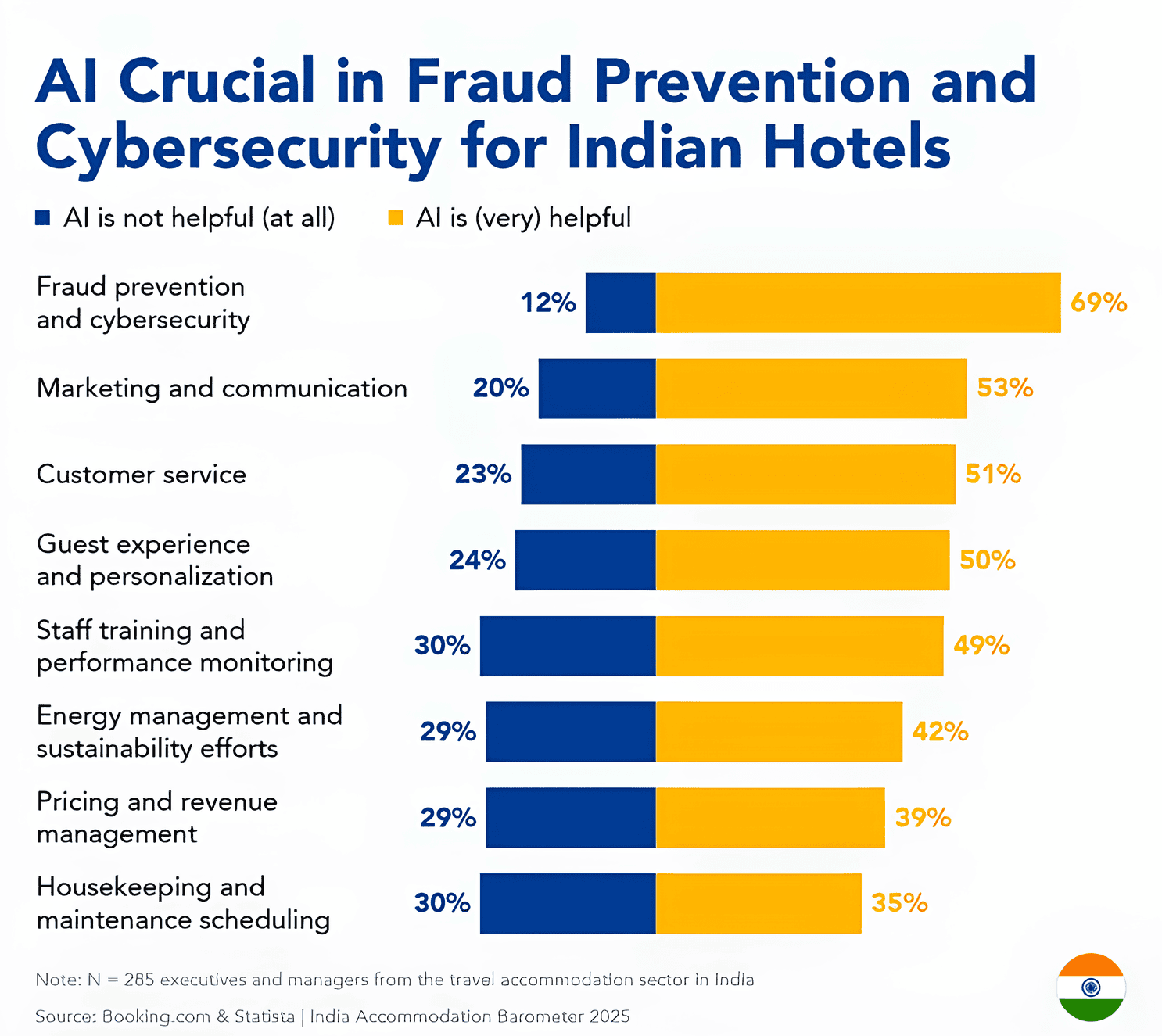 AI Technology is Driving Efficiency