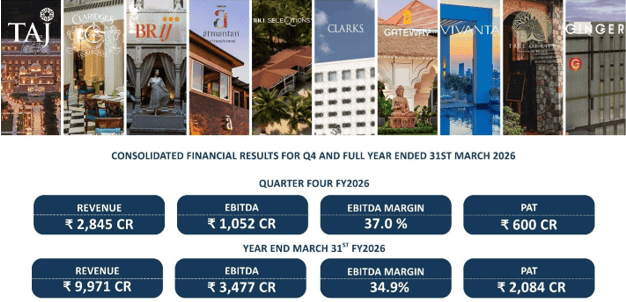 IHCL announces Financial Results for Q4 and full year FY 2025-26