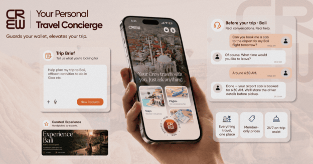 Swiggy’s CREW Forays into Travel; Builds India’s First Always-On Travel Concierge App from Discovery to Destination and Beyond